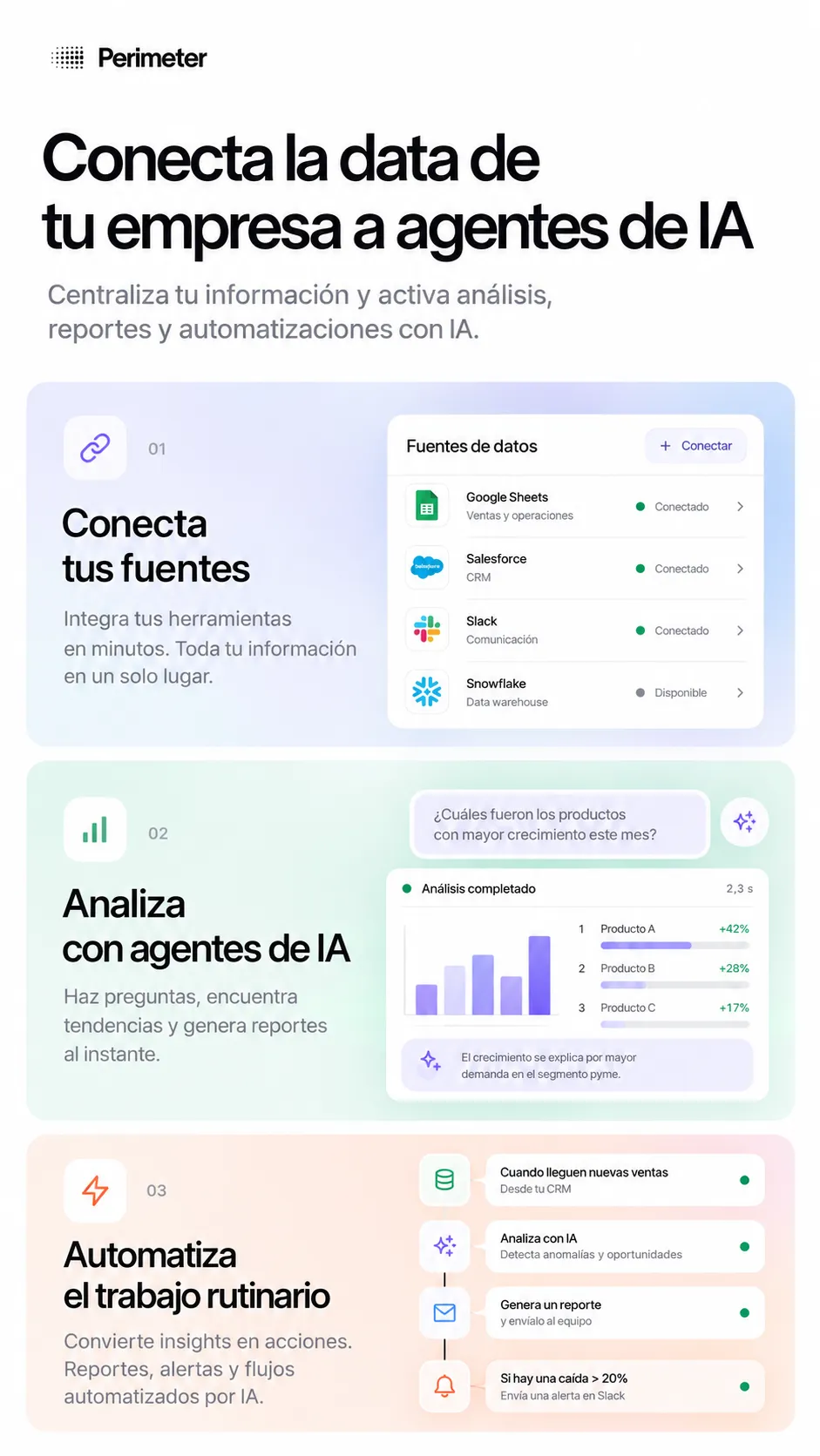 Perimeter — conecta la data de tu empresa a agentes de IA: conecta tus fuentes, analiza con agentes y automatiza el trabajo rutinario.